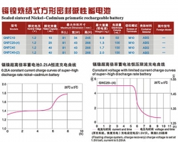 Cadmium nickel sintering type rectangular sealing alkaline battery